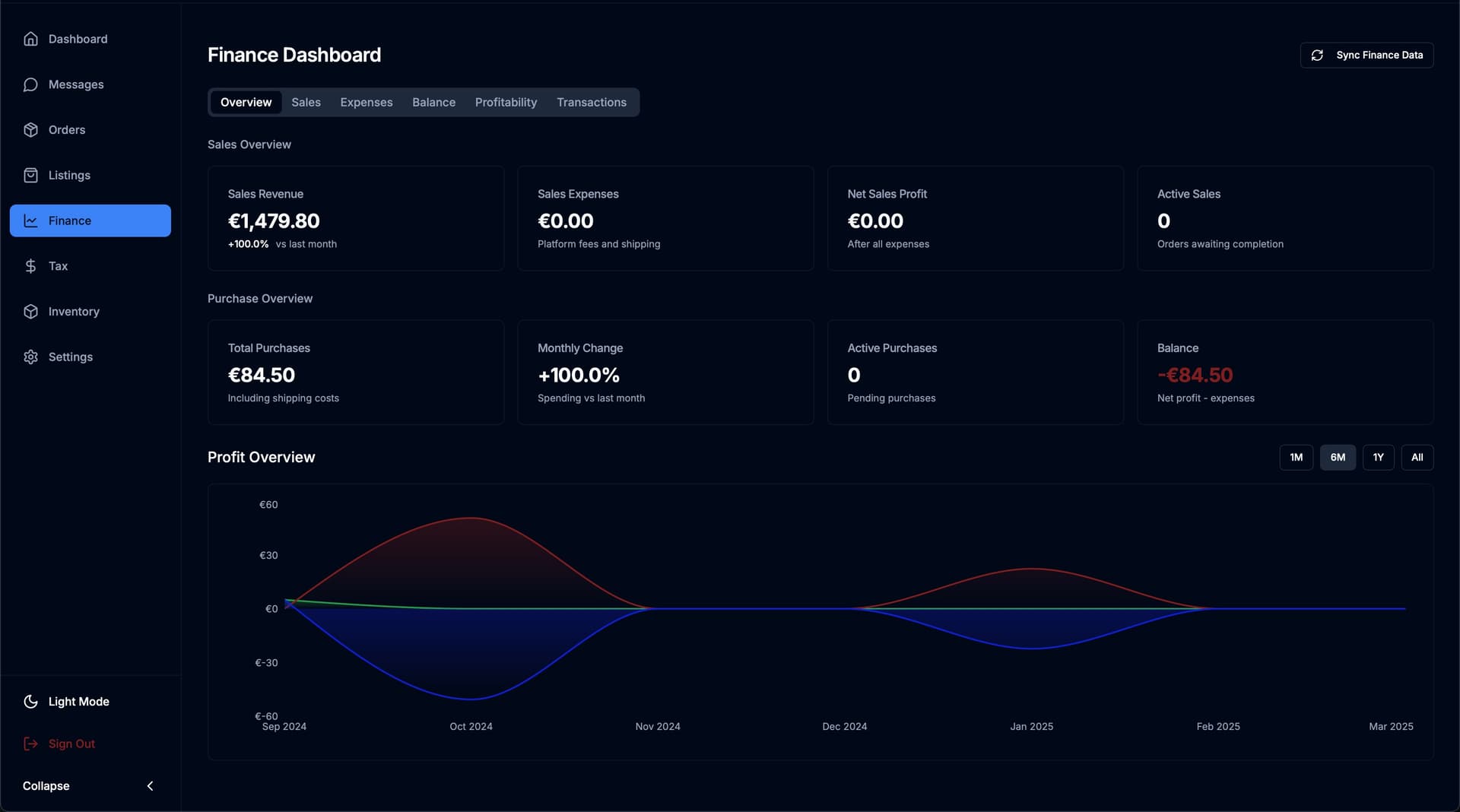 Financial Analytics